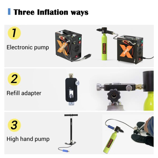 Three ways to inflate gas cylinders