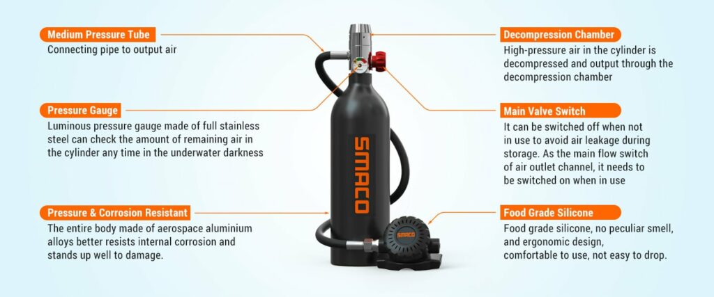 SMACO S400 1L Mini Scuba Tank - SMACODIVE